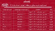 قیمت‌های عجیب در بازار مسکن/ قیمت خانه در این منطقه به ۷۵۰ میلیون تومان رسید + جدول