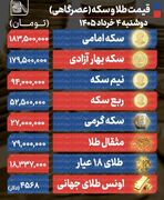 پیش بینی قیمت طلا و سکه سه شنبه ۵ خرداد ۱۴۰۵ / چشم‌انداز کاهشی طلا تحت فشار دیپلماسی