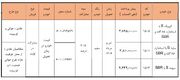 بخشنامه جدید پیش فروش سایپا خرداد ۱۴۰۵ + جدول مبالغ پیش پرداخت