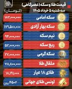 پیش بینی مهم قیمت طلا و سکه / بازار طلا نزولی می‌شود؟