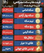 پیش بینی قیمت طلا و سکه یکشنبه ۱۰ خرداد ۱۴۰۵