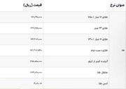 آخرین قیمت طلا و سکه امروز جمعه ۲۲ خرداد ۱۴۰۵/ سقوط آزاد قیمت‌ها؟