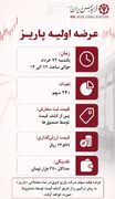 عرضه اولیه پاریز؛ زمان، نقدینگی و آینده سهام شرکت پاریز شرق
