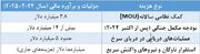 صهیونیسم، بار سنگین بر دوش آمریکا