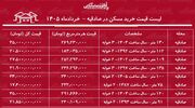 لیست قیمت خرید مسکن در صادقیه/ میانگین قیمت هر متر آپارتمان در این منطقه چقدر است؟ + جدول