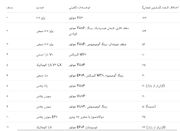 قیمت پیش ثبت نام ایران خودرو در دور سیزدهم؛ از پژو ۲۰۷ تا تارا و دنا؛ اختلاف قیمت از ۱۰ تا ۱۶۳ میلیون