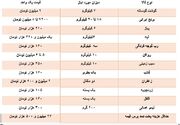 هزینه پخت هر پرس قیمت نذری چقدر است؟