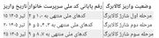 جزئیات کامل کالابرگ تیر ۱۴۰۵؛ کالابرگ کدام دهک‌ها حذف می‌شود؟ + زمان واریز کالابرگ