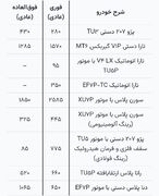 شرایط فروش فوق العاده ایران خودرو تیر ۱۴۰۵ / جزئیات کامل فروش فوق العاده ایران خودرو و فروش فوری ۹ محصول بدون قرعه کشی تیر ۱۴۰۵ طرح عادی، جوانی جمعیت و خودرو‌های فرسوده