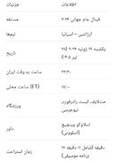 زمان بازی آرژانتین و اسپانیا در فینال جام جهانی ۲۰۲۶ | ساعت، تاریخ و جزئیات کامل