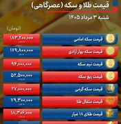 پیش بینی قیمت طلا و سکه یکشنبه ۴ مرداد ۱۴۰۵؛ دلار و اونس جهانی مسیر طلا و سکه را مشخص کرد