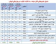 فروش ایران خودرو مرداد ۱۴۰۵ آغاز شد | شرایط ثبت‌نام + لیست قیمت محصولات