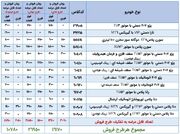 جزئیات و شرایط ثبت نام ایران خودرو مرداد ۱۴۰۵