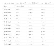 آخرین قیمت‌های ثبت شده سکه پارسیان + جدول