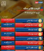 پیش بینی قیمت طلا و سکه یکشنبه ۱۸ مرداد ۱۴۰۵ / طلا چشم به دلار دوخته است + جدول