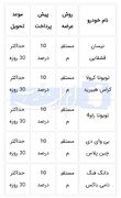 فروش فوری خودرو‌های وارداتی بدون قرعه‌کشی + جزئیات
