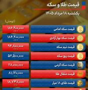 پیش بینی قیمت طلا و سکه دوشنبه ۱۹ مرداد ۱۴۰۵ / طلا و سکه در مسیر اوج؟ + جدول