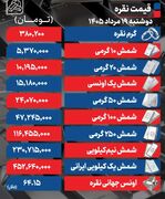 قیمت نقره امروز دوشنبه ۱۹ مرداد ۱۴۰۵ / نقره کاهشی شد + جدول قیمت نقره