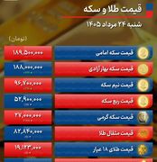 پیش بینی قیمت طلا و سکه یکشنبه ۲۵ مرداد ۱۴۰۵ / سکه قله ۱۹۰ میلیون را فتح می‌کند؟