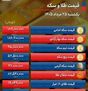 پیش بینی قیمت طلا و سکه دوشنبه ۲۶ مرداد ۱۴۰۵ / طلا و سکه آماده نوسان تازه می‌شود + جدول