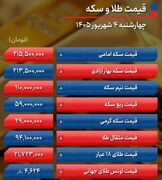 پیش بینی قیمت طلا و سکه پنجشنبه ۵ شهریور ۱۴۰۵ / بازار طلا بازهم کاهشی می‌شود؟ + جدول قیمت طلا و سکه