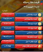 پیش بینی قیمت طلا و سکه / صعود ادامه دار قیمت دلار و طلا