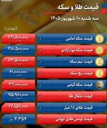پیش بینی قیمت طلا و سکه چهارشنبه ۱۱ شهریور ۱۴۰۵ + جدول