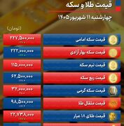 پیش بینی قیمت طلا و سکه پنجشنبه ۱۲ شهریور ۱۴۰۵ + جدول
