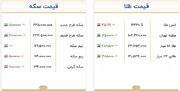 جدیدترین قیمت طلا، سکه و اونس ۱۴ شهریور ۱۴۰۵