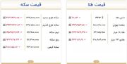 آخرین قیمت طلا و سکه امروز ۱۶ شهریور ۱۴۰۵