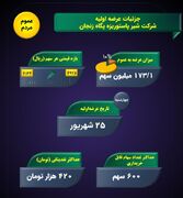 عرضه اولیه غزنجان چهارشنبه ۲۵ شهریور ۱۴۰۵ + جزییات
