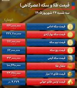 پیش بینی قیمت طلا و سکه چهارشنبه ۲۵ شهریور ۱۴۰۵ + جدول
