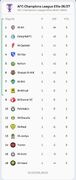 جدول لیگ نخبگان آسیا در پایان هفته اول؛ استقلال دوم شد، النصر قعرنشین!