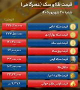 پیش بینی قیمت طلا و سکه یکشنبه ۲۹ شهریور ۱۴۰۵ + جدول