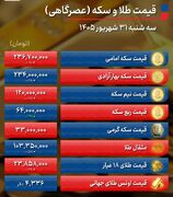 پیش بینی قیمت طلا و سکه چهارشنبه ۱ مهر ۱۴۰۵ + جدول