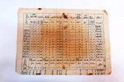 کارنامه تحصیلی احمدشاه قاجار + عکس