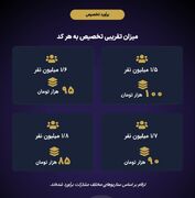 جزییات عرضه اولیه فساپ دوشنبه ۲۰ مهر ۱۴۰۵ | شرایط ثبت سفارش و سهمیه هر کد