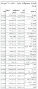 جدول قیمت جدید خودرو امروز ۱۸ مهر ۱۴۰۵ | محصولات ایران خودرو و سایپا چند؟