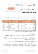 ثبت نام جدید سایپا یکشنبه ۱۹ مهر | شرایط فروش پارس نوآ و کوییک
