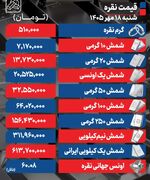 جدول قیمت نقره امروز شنبه ‍‍۱۸ مهر ۱۴۰۵ / شمش نقره ‍۱۰۰ گرمی در کانال ۶۴ میلیونی معامله شد
