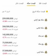 جدول جدیدترین قیمت انواع سکه در بازار ایران امروز یکشنبه ۱۹ مهر ۱۴۰۵