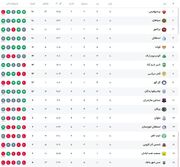 جدول لیگ برتر فوتبال ایران در پایان هفته دهم؛ پرسپولیس صدرنشین ماند