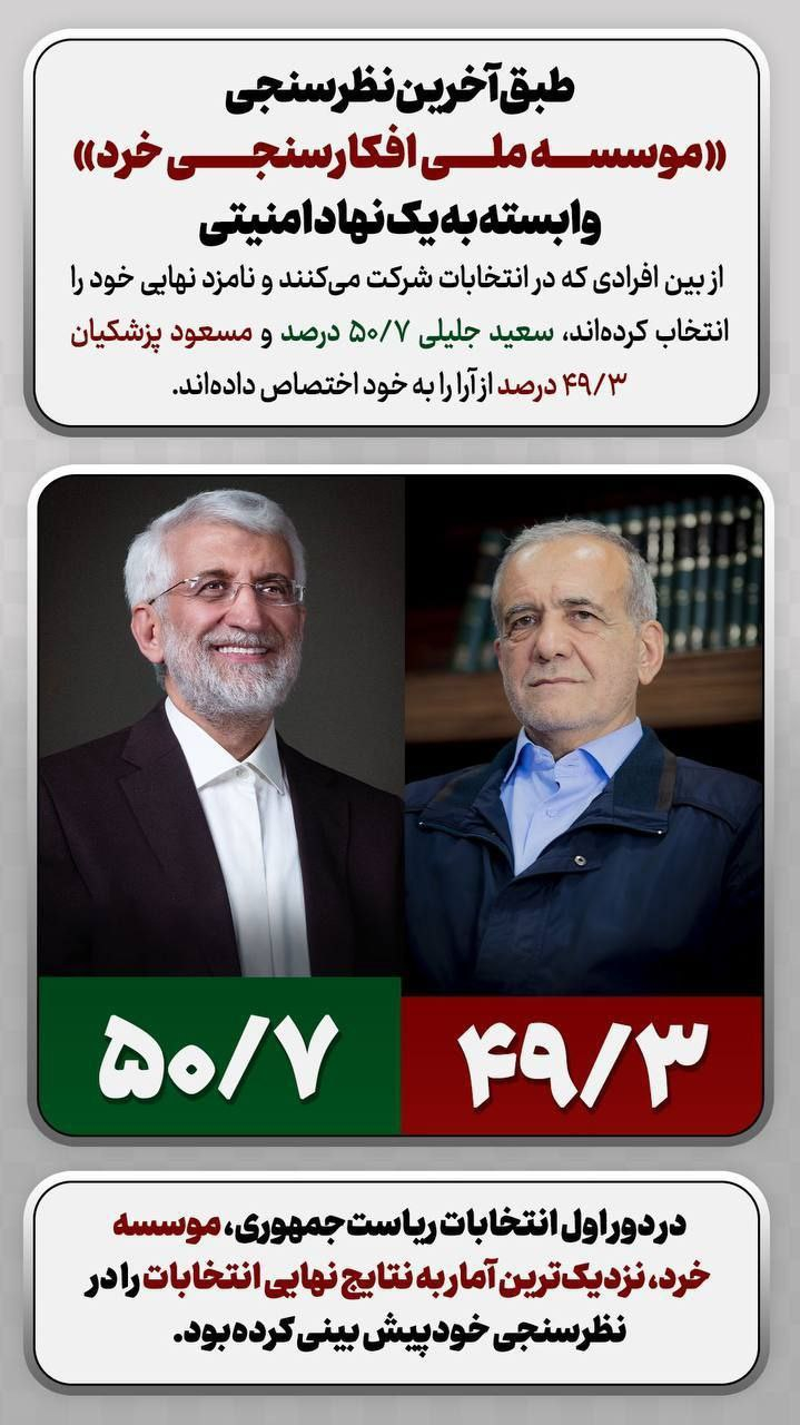 آمار نظر سنجی دور دوم ۱۵ تیر ۱۴۰۳ .