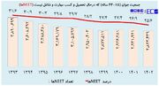 3 میلیون جوان ایرانی؛ نه شاغل، نه محصل، نه در مسیر مهارت‌آموزی