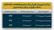 جزییات جدید از پیش فروش ۱ میلیون سکه بانک مرکزی