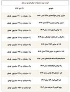 شوک بازار باعث گران شدن کدام خودرو‌ها شد؟