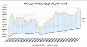 ارزپاشی متوقف شد: پشت پرده دلایل تصمیم جدید