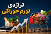 تراژدی تورم خوراکی / سقوط آزاد پروتئین از سفره خانوارها / تورم ۱۲۸ درصدی خوراکی‌ها، زنگ خطر برای سلامت کودکان
