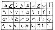 فال ابجد امروز ۱۶ شهریور ۱۴۰۵ برای متولدین هر ماه
