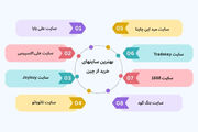 لیست بهترین سایت های خرید از چین + راهنمای خرید و تحویل کالا در ایران